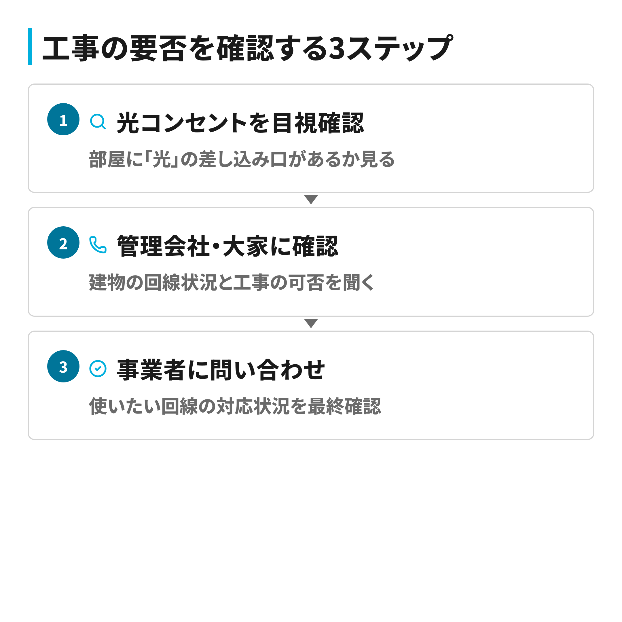 工事の要否を確認する3ステップの流れ図