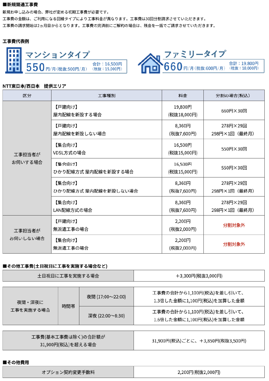 工事費について