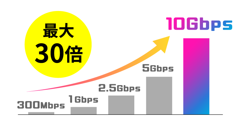 ひかりクロス with games 登場