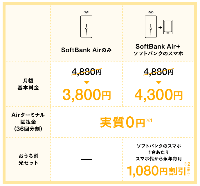 料金 ソフトバンク