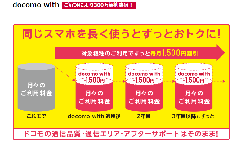 Docomo Withとは 対象機種 料金プラン メリット デメリット徹底解説 Iphone格安sim通信