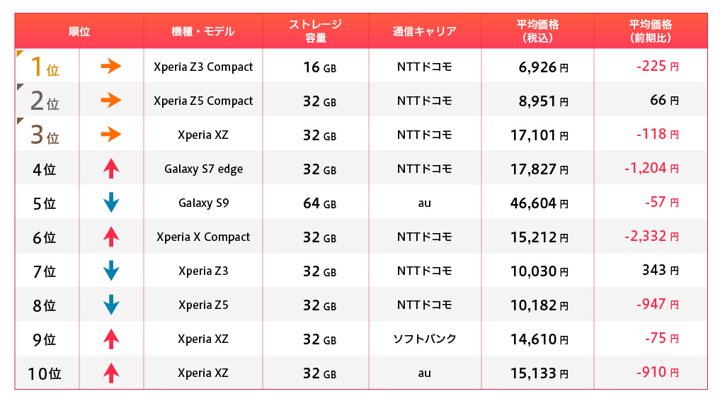 Androidランキング