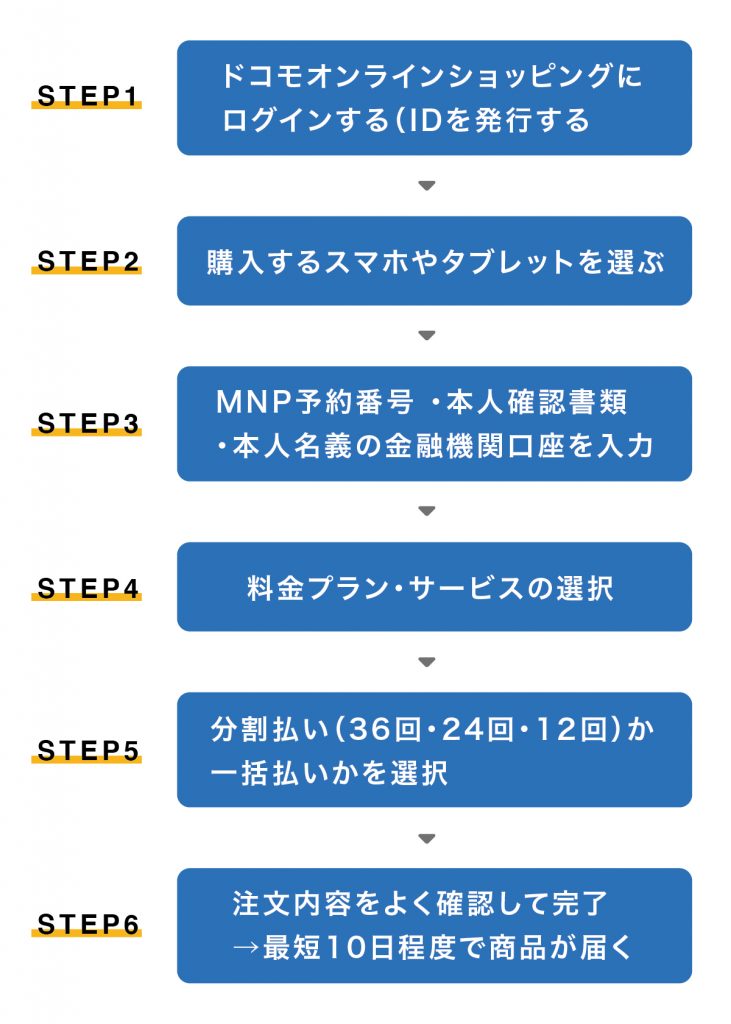 番号 予約 ドコモ mnp