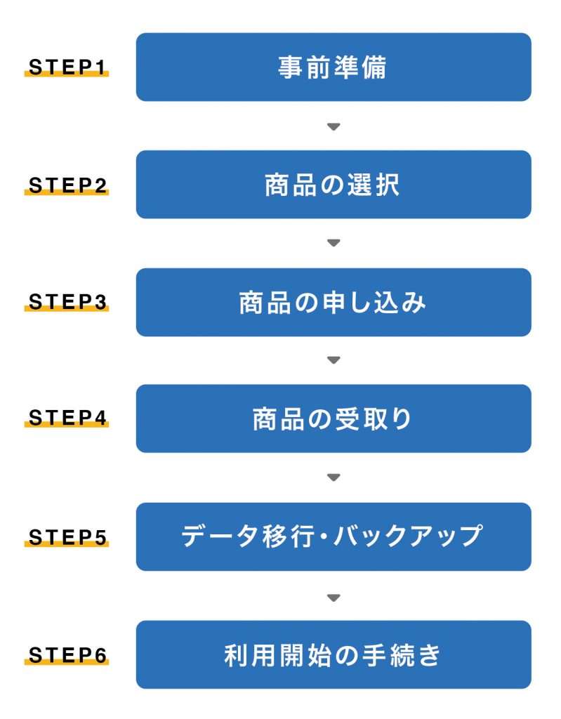 機種変更の大枠の流れ