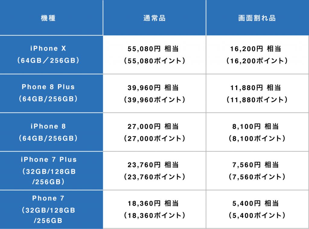 Iphone下取り額を各社ごとに調査 注意点や準備も掲載 Au Docomo Softbank Iphone格安sim通信