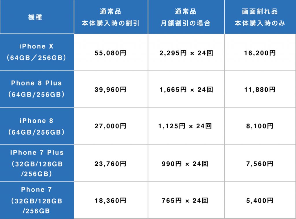 Iphone下取り額を各社ごとに調査 注意点や準備も掲載 Au Docomo Softbank Iphone格安sim通信