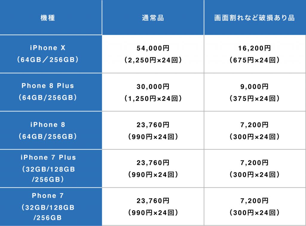 Iphone下取り額を各社ごとに調査 注意点や準備も掲載 Au Docomo Softbank Iphone格安sim通信