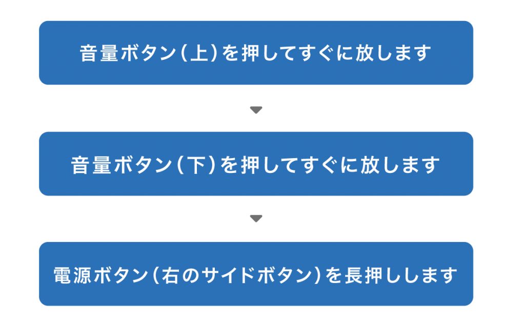 強制終了の手順