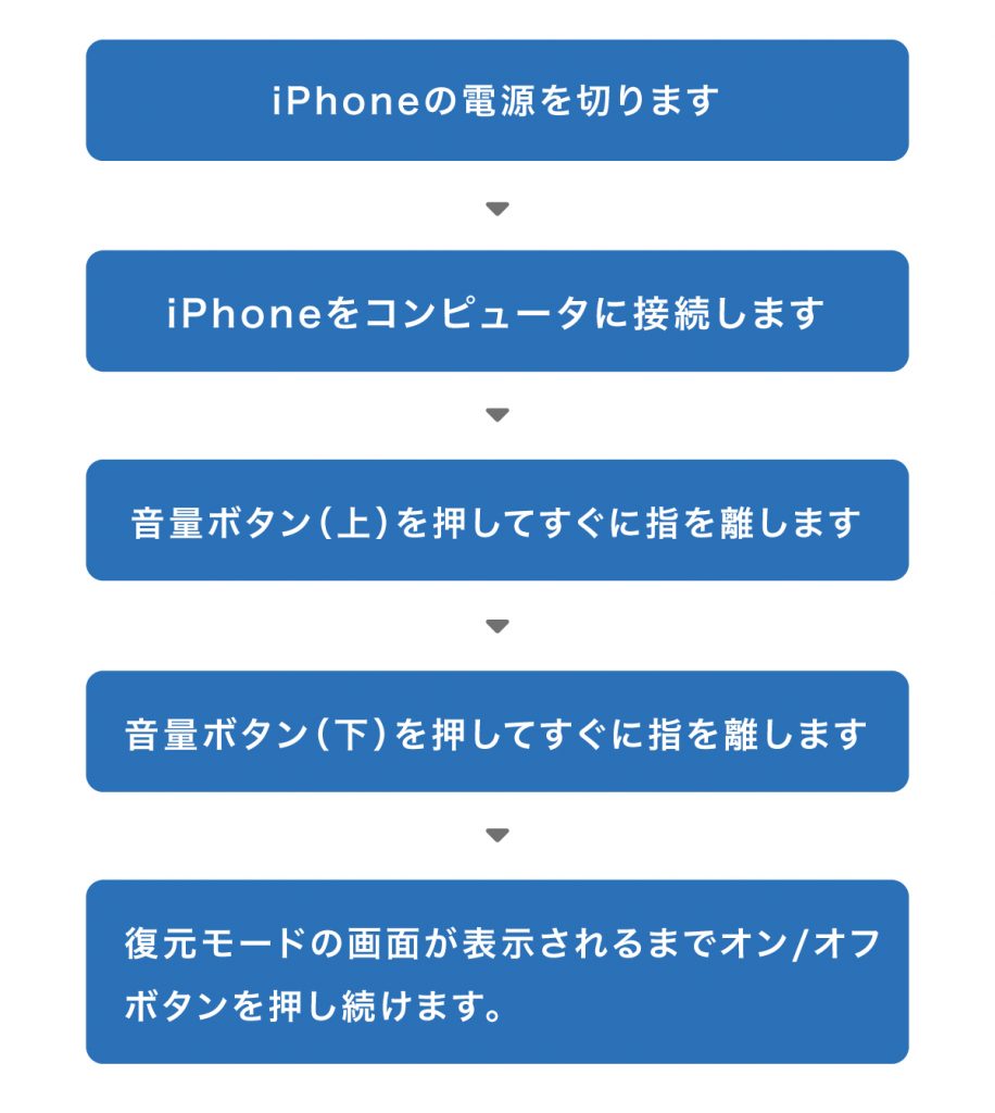 iPhone 8/8Plus/Xのリカバリーモード手順