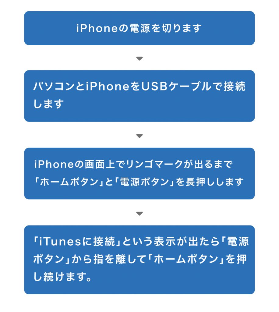 iPhone XR/Xs/11/SEのリカバリーモード手順