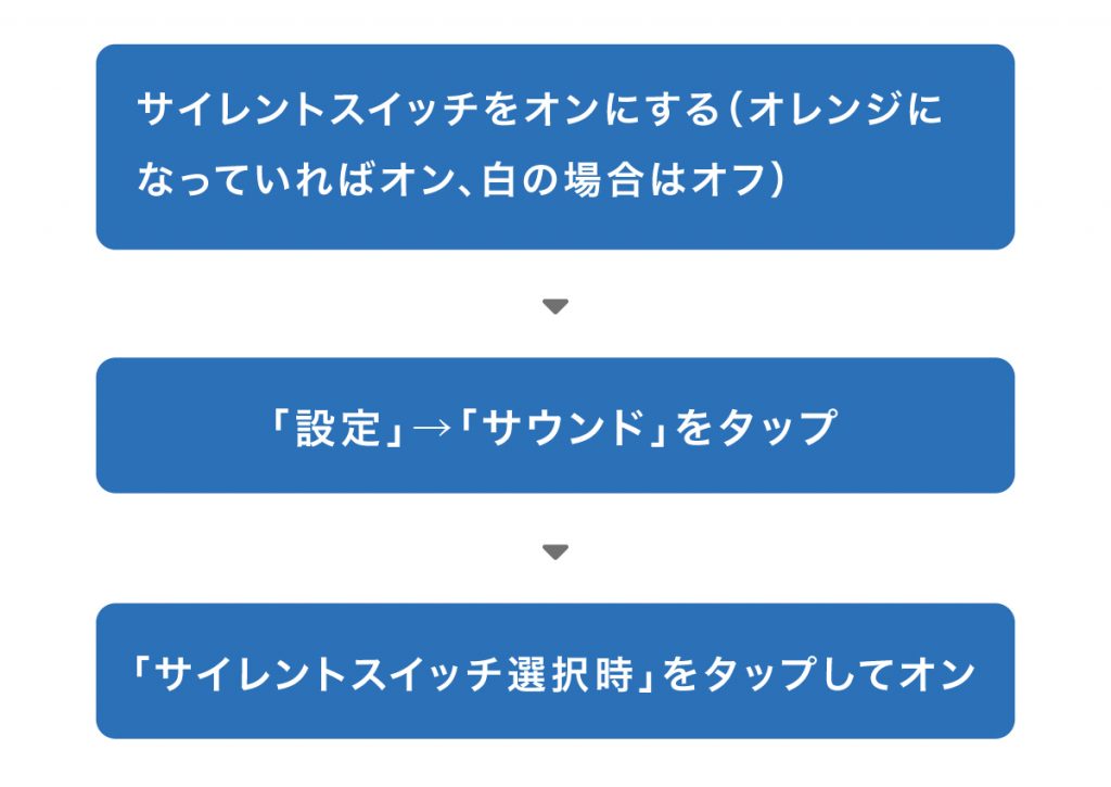 Iphoneの着信音設定 変更方法 ダウンロード手順 鳴らない場合の対処方法 Iphone格安sim通信