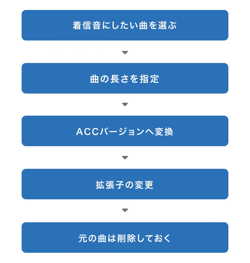 着信 音 メーカー 使い方