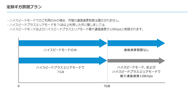 制限 wimax 速度