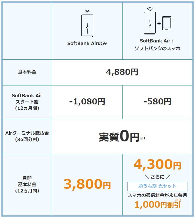 Ps4でネットワークエラーが発生する11の原因と対処方法 つながらない時の対策 Iphone格安sim通信