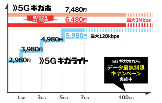 ドコモ乗り換えで高額キャッシュバックをもらう方法 Mnp割引キャンペーン 2021年最新 Iphone格安sim通信