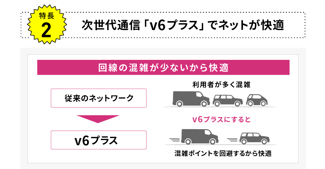 v6プラスとは