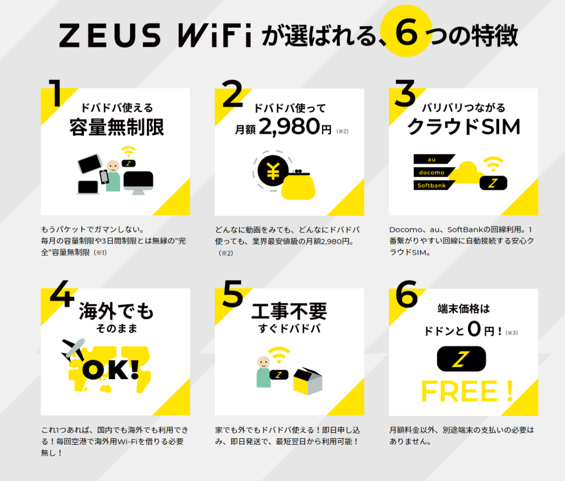 ゼウスwifiの料金プラン メリット デメリットを解説 通信速度は 口コミ評判を紹介 Iphone格安sim通信