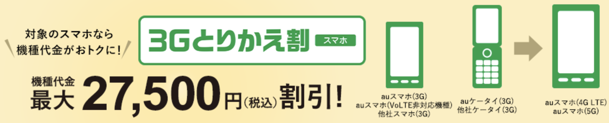 Auの機種変更方法は お得なタイミングはいつ おすすめキャンペーンも紹介 21年 Iphone格安sim通信