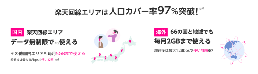 楽天回線エリア