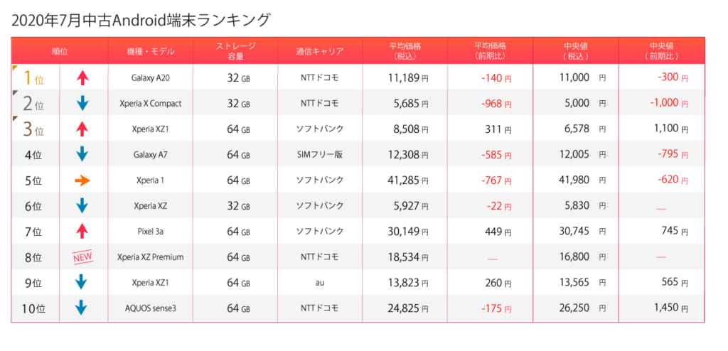 Androidランキング