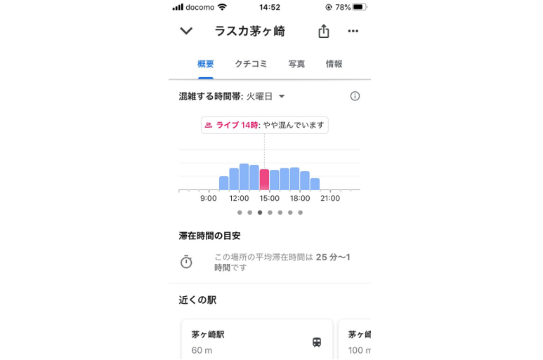 Googleマップの混雑する時間帯表示