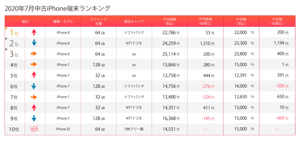 iPhoneランキング