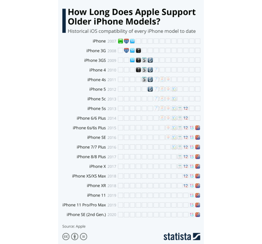 Ios 14対応機種一覧 アップデート方法紹介 Iphone 7はいつまで使えるの Iphone格安sim通信