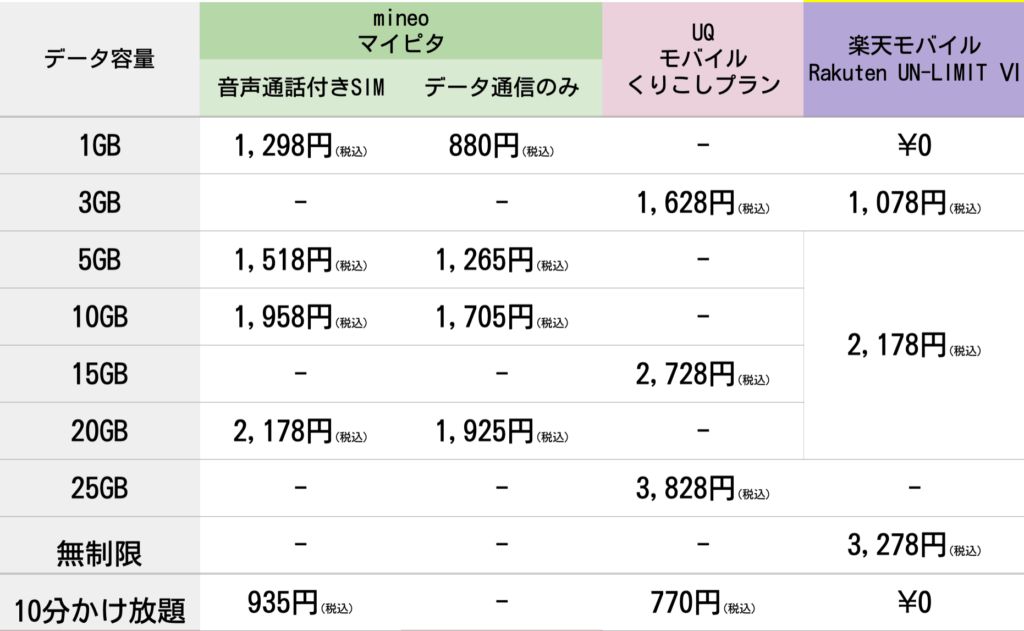 Rakuten UN-LIMIT Ⅵ
