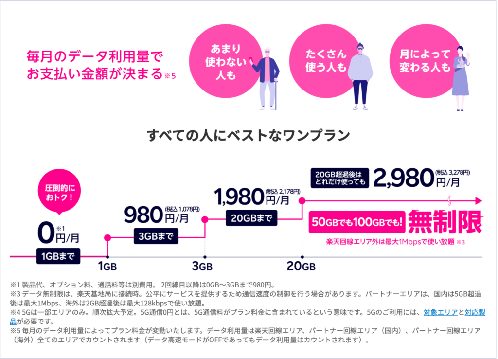 携帯 新 料金 プラン