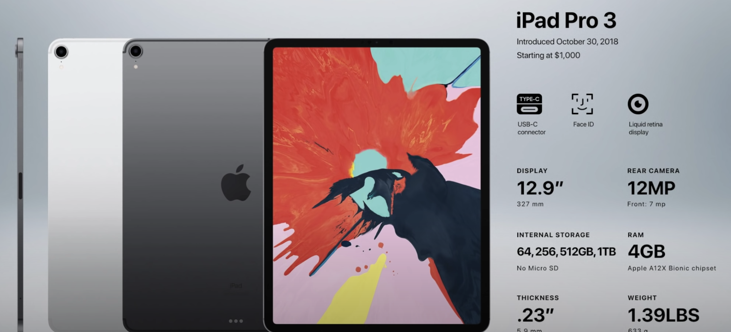 12.9インチ iPad Pro (第3世代)