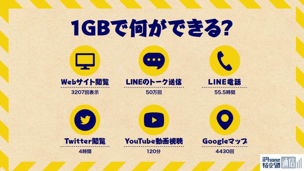 1GBでできること