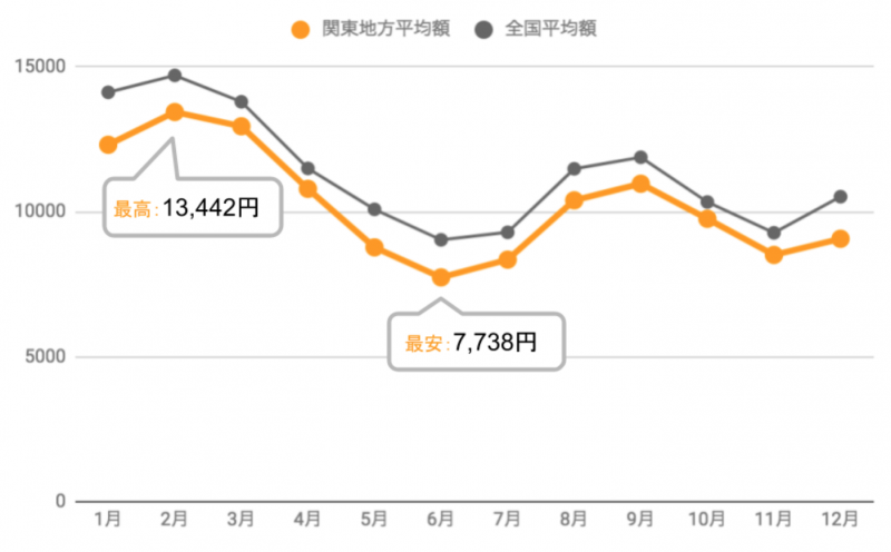 ソフトバンク 電気 解約方法