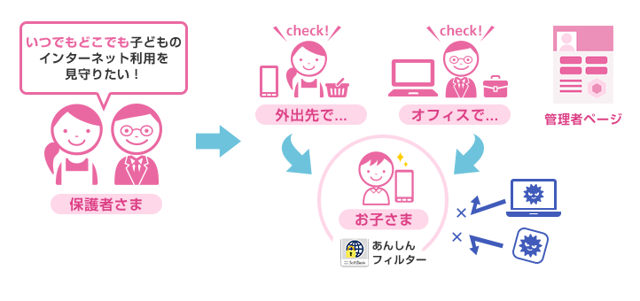 ワイモバイル