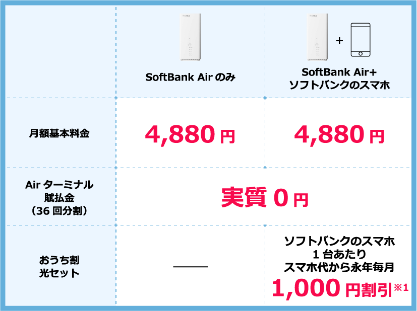 ソフトバンクエアー料金表