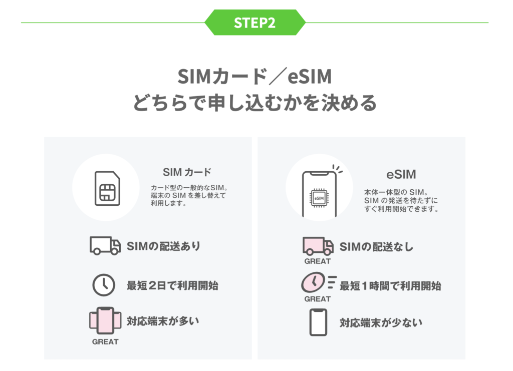 LINEMOのSIM