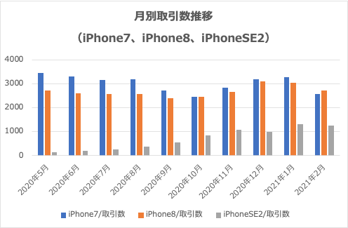 相場検索