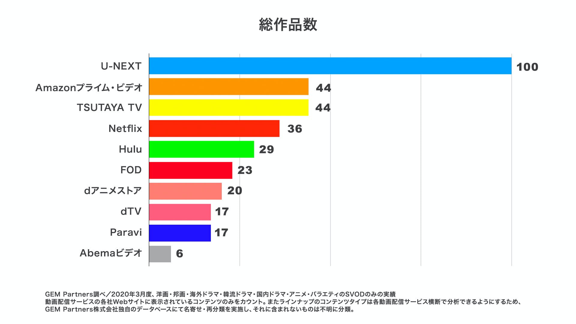 U Nextとは 月額料金プランやサービス内容 31日間無料トライアルについて徹底解説 Iphone格安sim通信