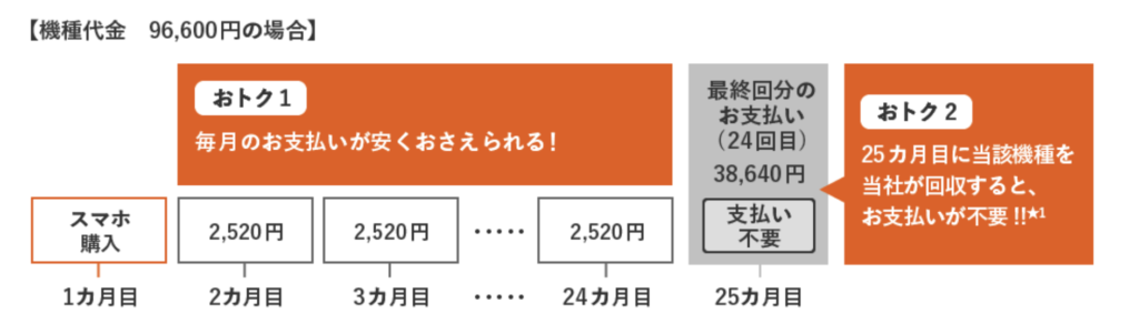 auのiPhone 14予約方法！いつ届く？入荷待ちはどのくらい？キャンセル 