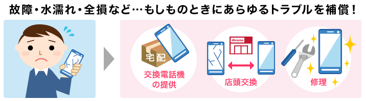 ドコモのケータイ補償サービスは必要 Iphoneも加入できる 料金 補償内容を解説 Iphone格安sim通信