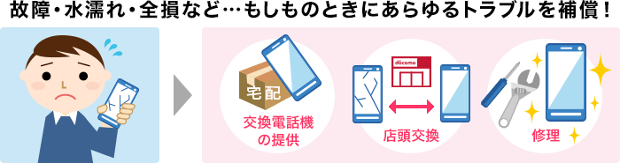 smartあんしん補償