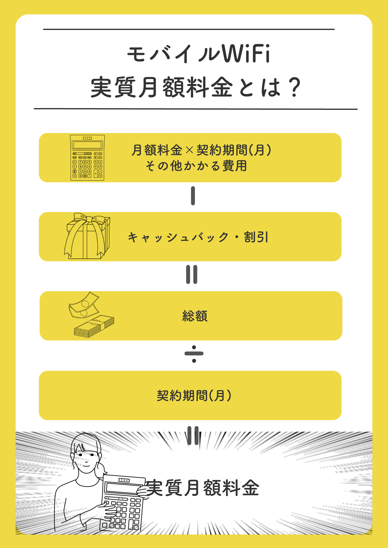 ポケットWiFiの実質月額料金