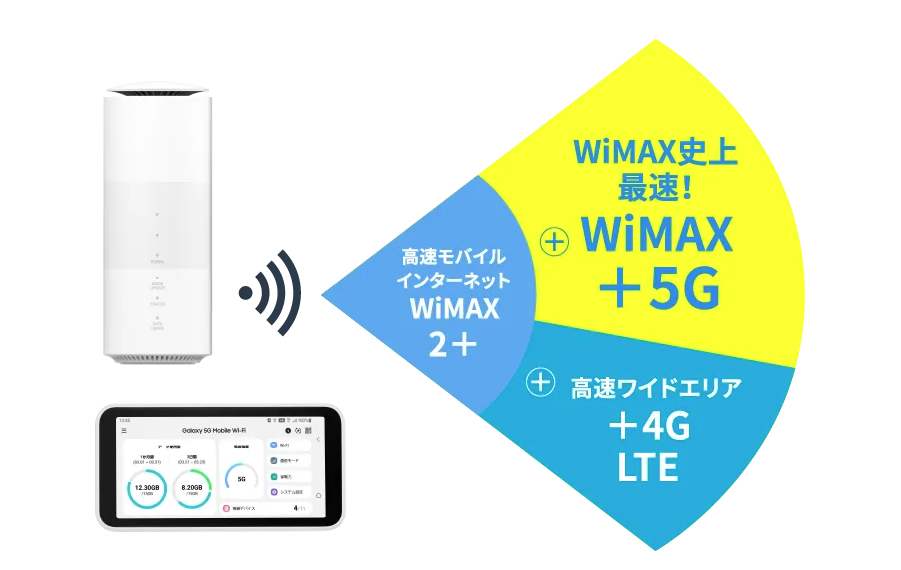 カシモWiMAX