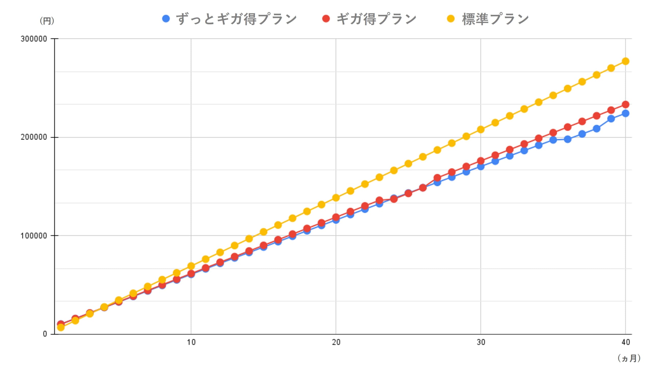 auひかり　戸建てプラン解約までの支払総額