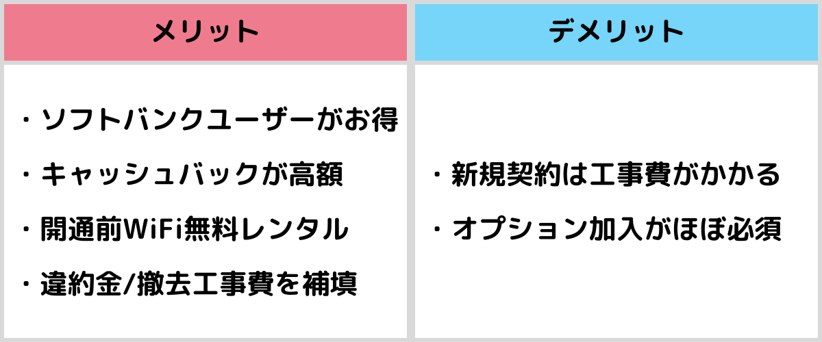 ソフトバンク光のメリット・デメリット