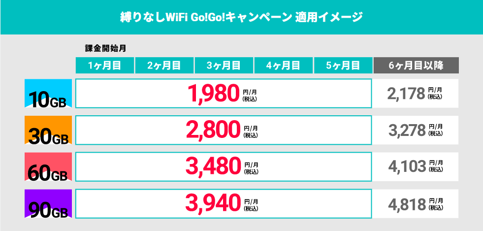 縛りなしWiFi Go!Go!キャンペーン