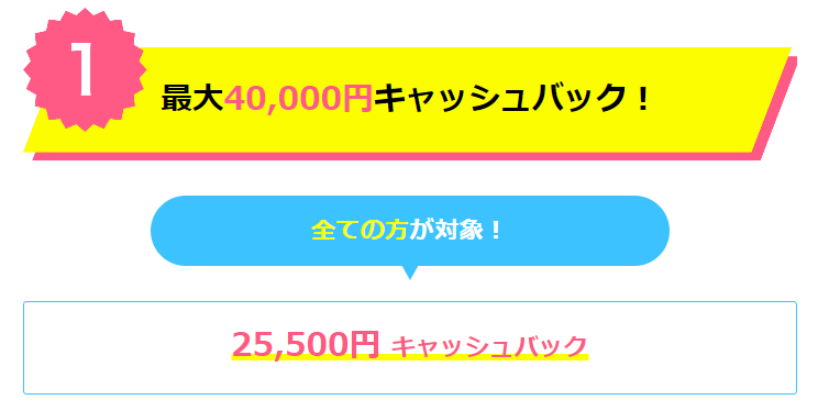 GMOとくとくBB WiMAXキャンペーン