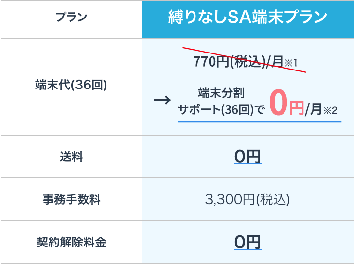 カシモWIMAX_sa新プラン