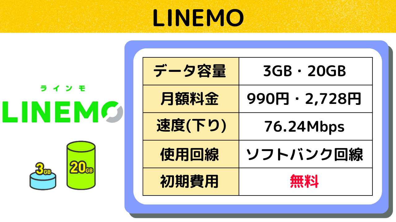 LINEMO