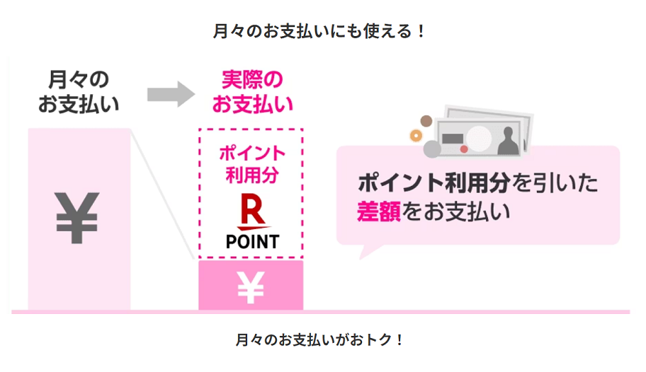 楽天ポイント