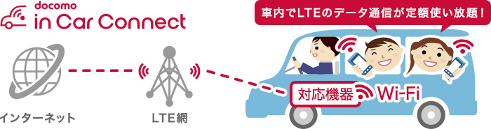 docomo in Car Connect